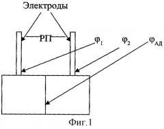 Способ измерения диффузионно-адсорбционных потенциалов в почвах (патент 2277324)