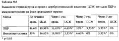 Способ лечения рассеянного склероза у детей (патент 2596792)