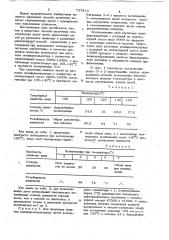 Способ получения извитых синтетических нитей (патент 737513)