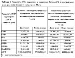 Применение липосомальной эмульсии с дигидрокверцетином 