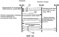 Терминальное устройство, устройство базовой станции, способ передачи и способ приема (патент 2573639)