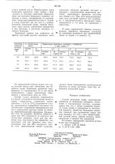 Способ десикации травы (патент 667195)