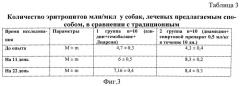 Способ лечения собак при бабезиозе и получения препарата из личинок трутней пчел и сока свеклы для их лечения (патент 2545891)