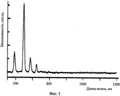 Способ получения люминесцентных фотонных кристаллов с контролируемой направленностью излучения (патент 2383040)