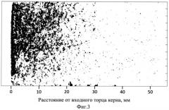 Способ определения распределения и профиля загрязнителя в пористой среде (патент 2548930)