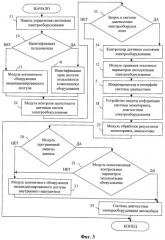 Устройство защиты информации системы мониторинга, диагностики оборудования автомобиля (патент 2422305)