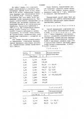 Способ определения солютизона (патент 1456880)