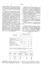 Композиция для получения пенопласта (патент 758751)
