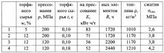 Способ автоматизированного управления процессом прессования торфяного топлива (патент 2652109)