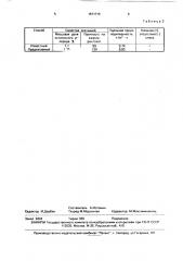 Способ термообработки руднотопливных окатышей (патент 1671715)