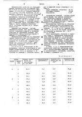 Защитная среда для спекания изделий из порошка на основе железа (патент 780955)