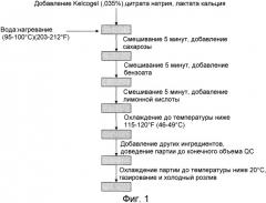 Газированный желеобразный напиток с включениями (патент 2525261)