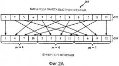 Система и способ перемежения (патент 2369960)