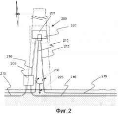 Оптический заземляющий кабель для использования под землей (патент 2482561)