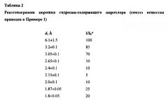 Ниобат-титанат гидразина, способ его получения и использования (патент 2568735)