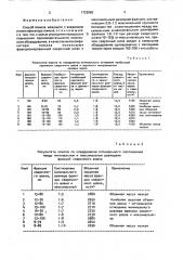 Способ помола вяжущего (патент 1723065)