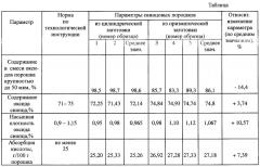 Устройство для получения выдавливанием заготовок при производстве порошков оксида свинца (патент 2658561)