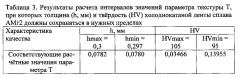 Способ контроля и управления непрерывной деформацией металлических полуфабрикатов (патент 2598178)