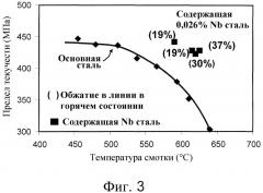 Тонкая литая полоса с добавкой микролегирующих и способ ее изготовления (патент 2471589)