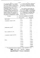 Способ определения ванадия (патент 1142800)