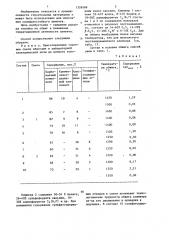 Способ получения железистого портландцемента (патент 1326568)