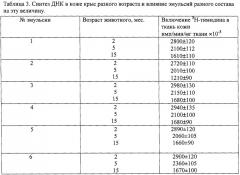 Средство для биологического омоложения кожи (патент 2252015)