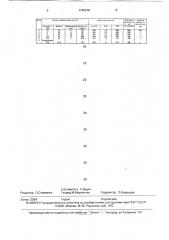 Модификатор для чугуна (патент 1740478)