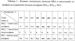 Способ получения вольфрамового порошка (патент 2362654)