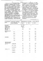 Способ активации целлюлозы для получения вискозы (патент 1129214)