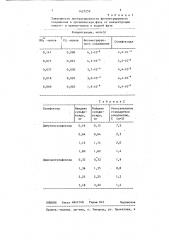 Способ количественного определения высших алифатических сульфоксидов (патент 1427259)