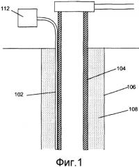 Мониторинг скважины с помощью средства распределенного измерения (патент 2568652)