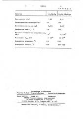 Титанат-вольфрамат висмута-калия в качестве высокотемпературного сегнето-пьезоэлектрического материала (патент 1169959)