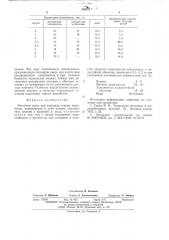 Бетонная смесь для закладки горных выработок (патент 558015)