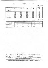 Смазочная противоизносная добавка для буровых растворов (патент 1801980)