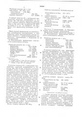 Способ получения полимеров винилароматическихсоединений (патент 231803)