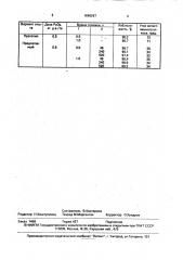 Способ предпосевной обработки семян овса (патент 1648267)