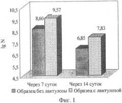 Способ производства кисломолочного продукта (патент 2426437)