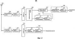 Способ компоновки каналов и устройство базовой станции для беспроводной связи (патент 2501191)