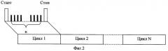 Лазерный импульсный дальномер (патент 2288449)