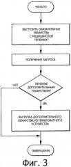 Управление раздачей лекарств в стационаре (патент 2517680)