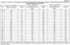 Кристаллы человеческого гормона роста и способы их получения (патент 2357750)