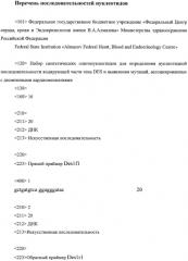 Набор синтетических олигонуклеотидов для определения нуклеотидной последовательности кодирующей части гена des и выявления мутаций, ассоциированных с десминовыми кардиомиопатиями (патент 2556832)