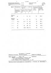 Шихта для получения передельного ферросиликохрома (патент 1331899)