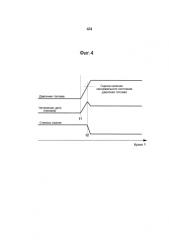 Устройство управления и способ управления для двигателя внутреннего сгорания (патент 2589411)