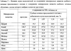 Состав для приготовления сдобного печенья (патент 2602285)