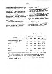 Композиция для получения пенопласта (патент 494402)