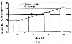 Применение ингибитора вазопептидазы для лечения стенокардии (патент 2245147)