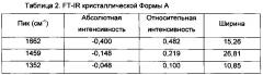 Кристаллические формы 1-(5'-(5-(3,5-дихлоро-4-фторфенил)-5-(трифторметил)-4,5-дигидроизоксазол-3-ил)-3'н-спиро[азетидин-3,1'-изобензофуран]-1-ил)-2-(метилсульфонил)этанона (патент 2614978)