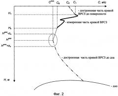 Способ достроения измеренной части профиля вертикального распределения скорости звука в воде до поверхности и до дна (патент 2618599)