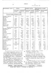 Способ определения группового состава тяжелых нефтепродуктов (патент 520541)